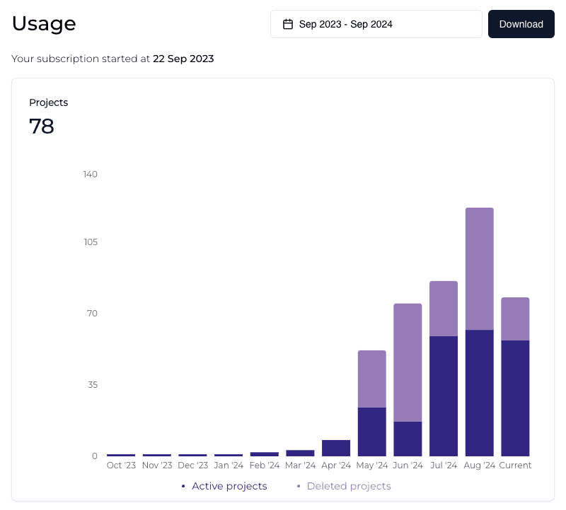 changelog cover